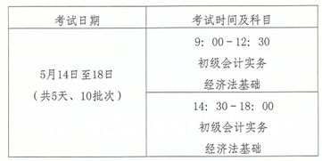 河南初級會(huì )計科目