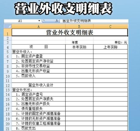 罰款支出計(jì)入什么會(huì)計(jì)科目,租金支出計(jì)入什么會(huì)計(jì)科目,勞務(wù)費(fèi)支出計(jì)入什么會(huì)計(jì)科目