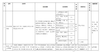 水利基金會(huì )計科目,基金公司會(huì )計科目,私募股權基金會(huì )計科目