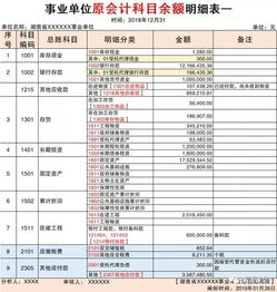 教育部,銜接,新舊,轉換