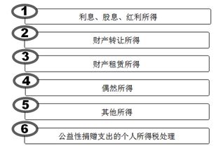 股息紅利所得的會(huì)計(jì)科目