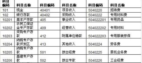 怎么做,稅費,會(huì )計科目