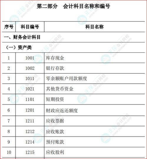 行政單位會(huì )計科目