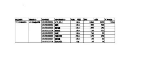 列舉制造業(yè)企業(yè)成本核算的主要會(huì )計科目