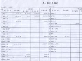 最基本的會(huì )計科目