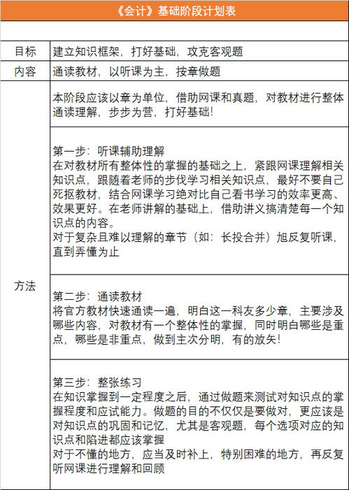 會(huì )計科目是什么選擇題