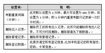 指紋打卡機會(huì )計科目