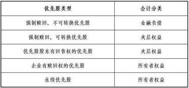 最新會計準(zhǔn)則下的會計科目