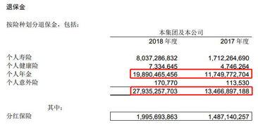 退保證金會(huì )計科目,質(zhì)保金會(huì )計科目,社保金會(huì )計科目