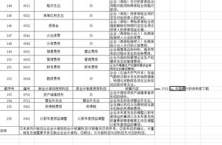 農行舊的會(huì )計科目