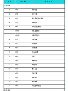 2013事業(yè)單位會(huì)計(jì)科目表