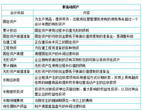 村委會(huì )的會(huì )計科目,村委會(huì )經(jīng)營(yíng)性資產(chǎn)會(huì )計科目,倉庫屬于什么會(huì )計科目