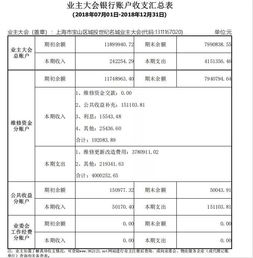 收到維修基金會(huì)計(jì)科目