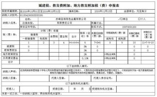 城建稅教育附加會(huì )計科目,城建稅和教育費附加會(huì )計科目,地方教育附加會(huì )計科目