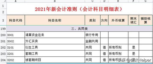 按新會(huì )計準則會(huì )計科目