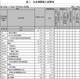 人民法院,會(huì )計科目,財務(wù)