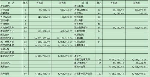 鋼管租賃業(yè)會(huì )計科目