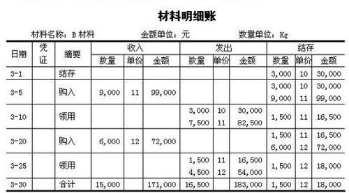 采購時(shí)借記什么會(huì )計科目