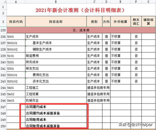 會(huì )計準則,解釋,會(huì )計科目,最新