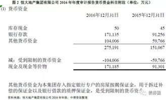 委托,會(huì )計科目,房地產(chǎn)