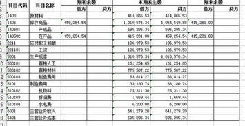 酒店開(kāi)業(yè)采購前廳餐具會(huì )計科目