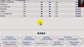 施工證費用屬會(huì )計科目