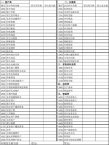 農業(yè)企業(yè)一般會(huì )計科目表