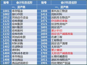 職責(zé),會計(jì)科目,分類,企業(yè)
