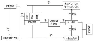 填制會(huì )計科目匯總表心得