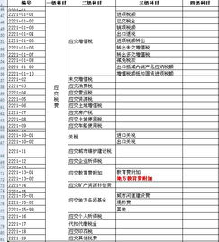 會(huì )計制度,會(huì )計科目,設置