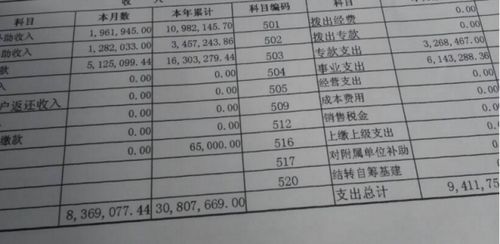 土地證費用會(huì )計科目