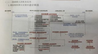 小企業(yè),會計科目,最新