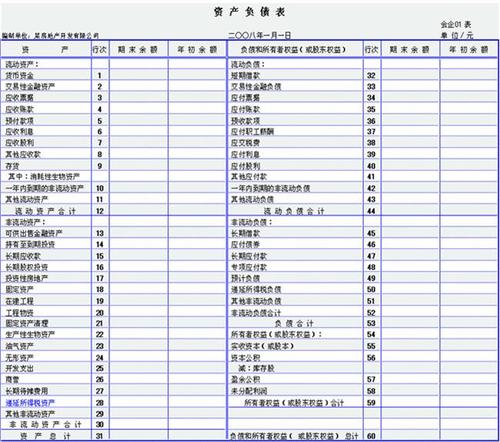 買(mǎi)保險,員工,會(huì )計科目