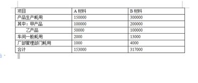工作服做什么會(huì)計(jì)科目,借款做什么會(huì)計(jì)科目,退稅做什么會(huì)計(jì)科目