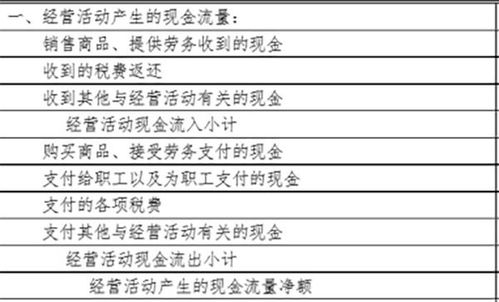 設計費計入哪個(gè)會(huì )計科目,辦公家具記入哪個(gè)會(huì )計科目,搬運車(chē)記入哪個(gè)會(huì )計科目