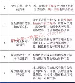 列支,勞保用品,會計(jì)科目
