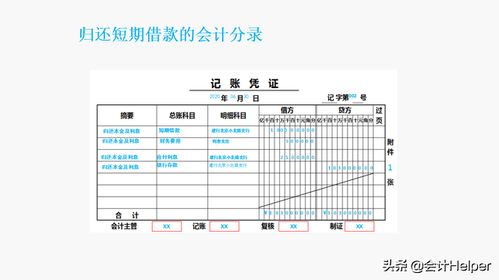 票據,應付,會(huì )計科目