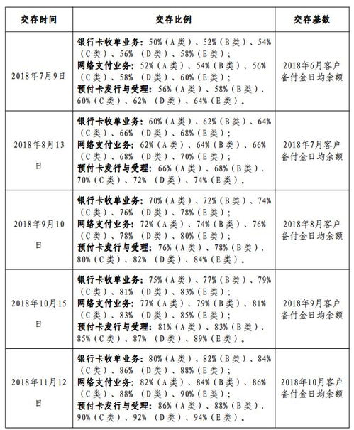 銀聯(lián),會(huì )計科目,商務(wù),備付金