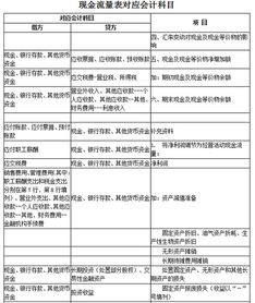 貸方,廢品,損失,會(huì )計科目