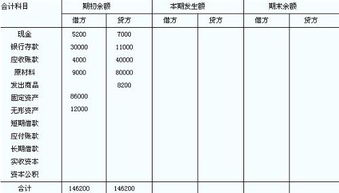 送禮盆栽計入什么會計科目