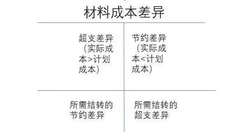 原材料所有的會計(jì)科目