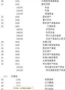 編號,會(huì )計科目