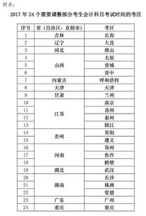 2017會(huì )計科目注解