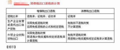 消費稅,會(huì )計科目,產(chǎn)品