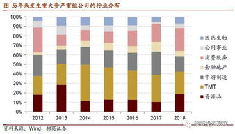 商譽(yù),會(huì )計科目