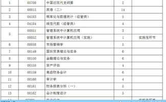 超市的收銀紙計入什么會(huì )計科目,超市做會(huì )計用到的會(huì )計科目,超市建賬會(huì )計科目