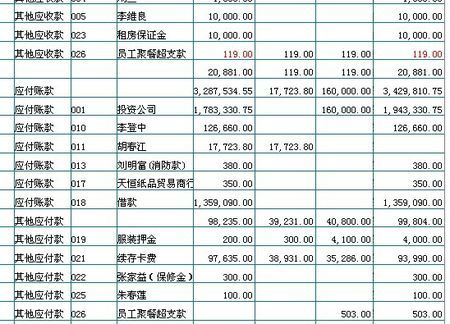 計入,存貨,會(huì )計科目,盤(pán)盈