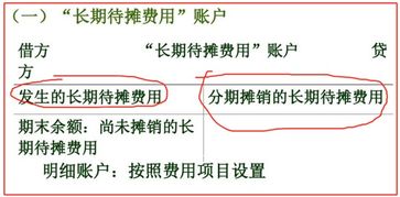 企業(yè)裝修費用計入什么科目,裝修費用計入什么費用,公司門(mén)頭費用計入什么科目