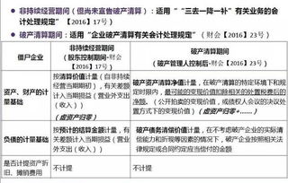 破產(chǎn)清算期間會計(jì)科目設(shè)置