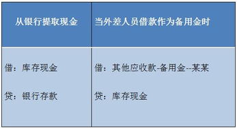 分錄,會(huì )計科目,教程